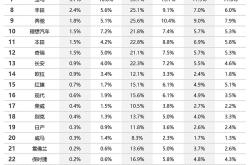 新能源汽车品牌有哪些，新能源汽车品牌大全