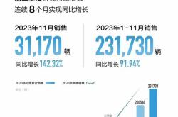 乘联会：12月全国新能源乘用车批发销量预估达150万辆