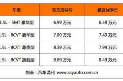 至高享3万元焕新红包！吉利汽车1月购车权益公布
