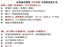 唐L无伪装内饰谍照 全新设计 第二排独立座椅 有望于1月17日亮相