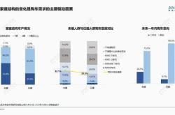 10月交易量刷新年内纪录 政策促进二手车市场回暖
