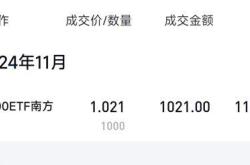 智驾企业上市难解亏损“魔咒”