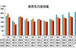 11月新能源乘用车销量涨逾50%
