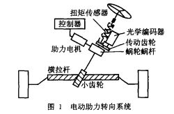 采埃孚两年内在华再次扩产电子助力转向系统