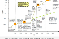 罗姆与台积公司在车载氮化镓功率器件领域建立战略合作伙伴关系