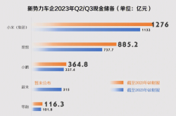 券商海通造小米与蔚来“绯闻”：两家车企高管同时下场辟谣