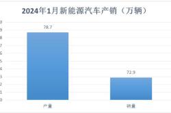 11月汽车产销创历史新高 政策促进“两头”市场走俏