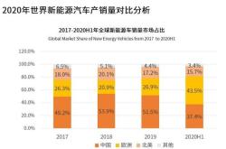 全球汽车品牌价值榜发布：丰田登顶第一超越特斯拉