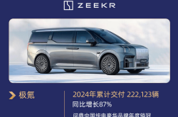 吉利汽车公布1月份销量成绩，共计266737辆，环比增长约27%！
