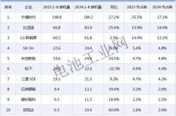 亿纬锂能获颁欧盟电池法规TÜV南德全球首张动力电池TÜV SÜD Mark