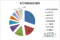 新能源汽车行业增长动能依旧充沛