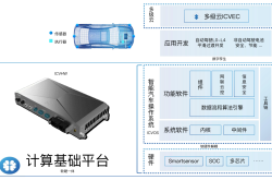 乾瞻科技全新汽车IP解决方案亮相，助力智能车辆与自动驾驶应用