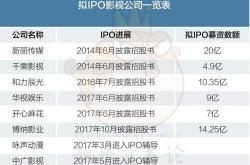 曝摩根大通将协助奇瑞汽车明年赴港IPO