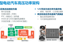 800V高压系统介绍 | 盖世大学堂电气化系列知识讲解（七）