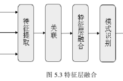 传感器和感知算法-下｜盖世大学堂舱驾、行泊一体系列知识讲解