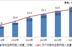 韩国2024年对美国的汽车零部件出口总额达82.2亿美元，创新高