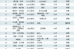 全球机床制造商TOP25来了！