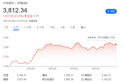 特朗普就任美国总统后对中美汽车产业可能的影响