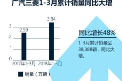 2月车市回暖，经销商库存预警指数下降至56.9%