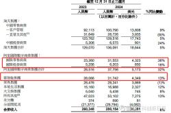 TE Connectivity公布2025财年第一季度财报，每股收益超预期，第一季度现金流创新高