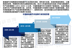 汽车行业变革下的零部件技术趋势及产业链应对