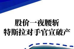 特斯拉股价大跌7% 距历史最高价已腰斩