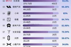 自主品牌替代效应明显 汽车进口量连续四年负增长