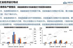 【产销数据】1月平稳开局，总销242.3万辆、新能源销量94.4万辆，占比38.9%
