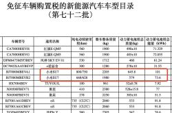 长续or高性能：小米SU7 Ultra轮胎如何选