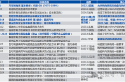 车企竞逐人形机器人赛道 技术复用与场景拓展成关键