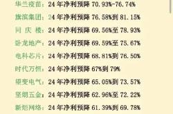 中国前十大车企都是客户 地平线上市后首份年报出炉：涨疯了