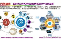 欧阳明高院士：2030年我国将迎来新能源革命爆发期