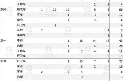 亿纬锂能与三一重卡战略合作全面升级