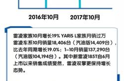 恒大汽车股价异动暴涨超200%：广汽回应收购其工厂传闻