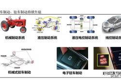 智能汽车线控底盘域控技术分析