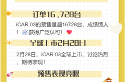 3个月出口超25万台 稳居中国车企第一！奇瑞3月销量214770辆