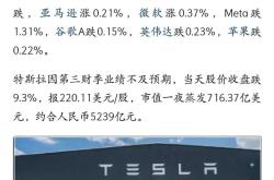 特斯拉第一季度交付量33.7万辆：比上年同期下降13% 开盘股价大跌