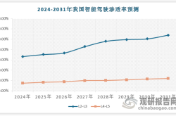 国际动态| 聚焦零排放、网联和自动驾驶领域主动权， 欧盟发布汽车行业行动计划