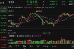 特朗普政府确认汽车关税4月3日生效 汽车零部件关税5月3日起生效