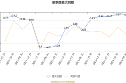 环比增长56.9%/同比增长126.8% 方程豹3月销售8051台