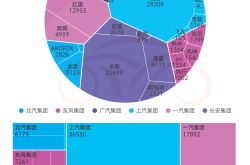 【汽车行业周报】发改委批评车市无序竞争 “0接管”营销混淆车主