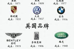 中国对美国加税34%！最受伤的不是美系车 而是奔驰、宝马