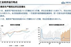 市场潜力持续释放 2月份我国汽车产销同比大幅增长