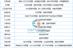 我国汽车芯片认证体系再升级