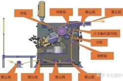 电池制造工艺：涂布工艺