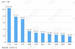 中国成全球新能源汽车焦点：占比超70% 贡献了世界8成增量