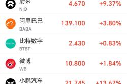 网传秦力洪清仓蔚来股票 蔚来官方回应：严重不实 持股未变动