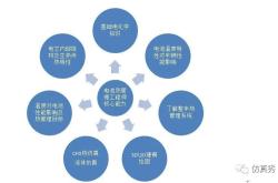动力电池热管理技术