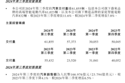 蔚来交一季度成绩单：销量同比涨超4成 营收超120亿元