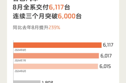 【盖世快讯】雷军称小米汽车业务将在今年内盈利；零跑将发布新车